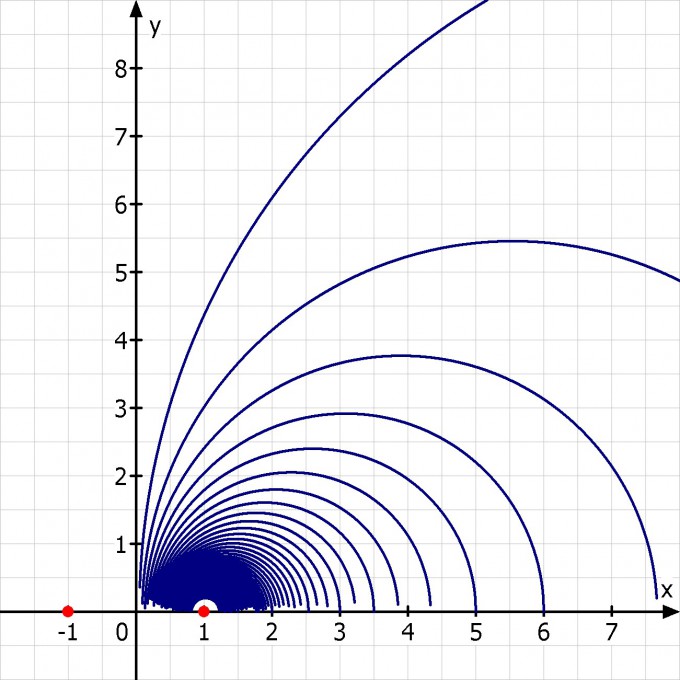 Bild Mathematik