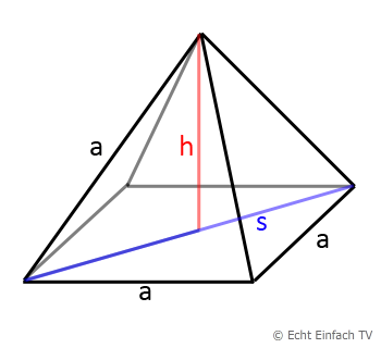 Pyramide mit Höhe (Abbildung)