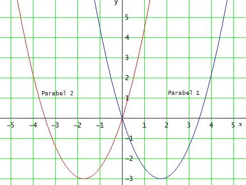 Bild Mathematik