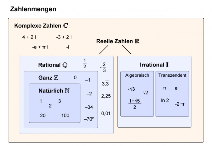 Bild Mathematik