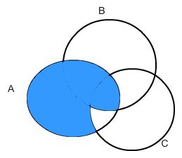 beschreibe die schraffierte fläche mithilfe mathematischer Zeichen