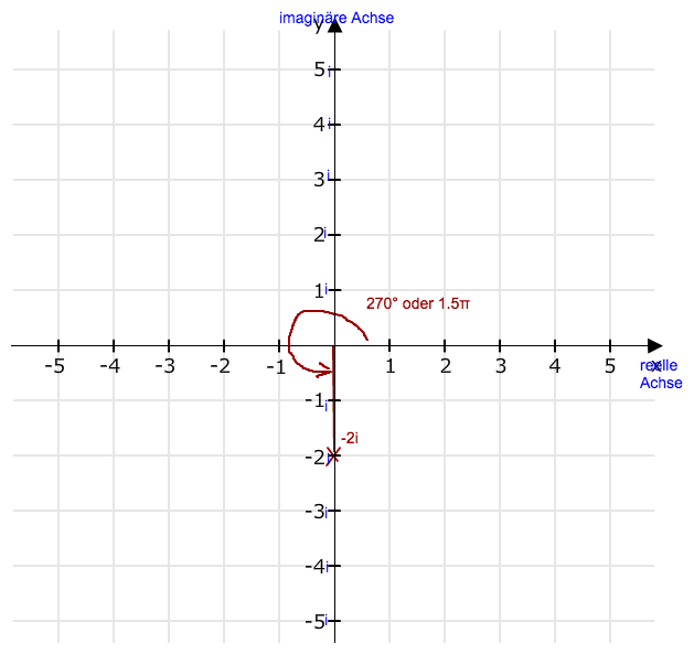 Bild Mathematik