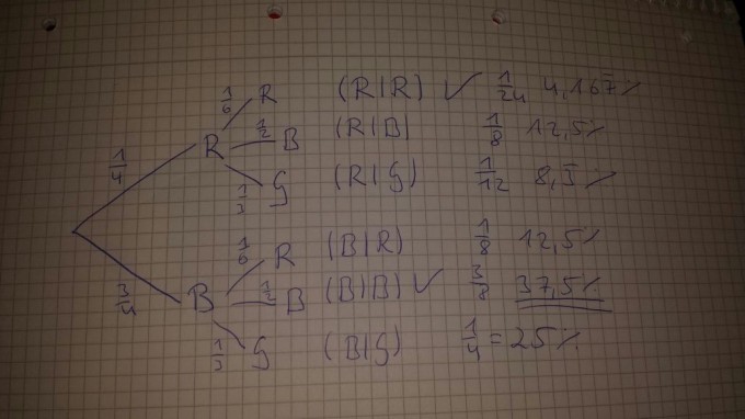 Bild Mathematik