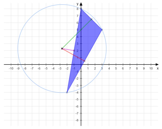Construction exercise: Three points of a triangle on a circle