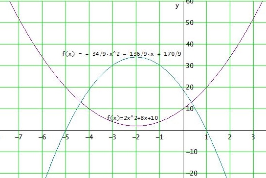 Bild Mathematik