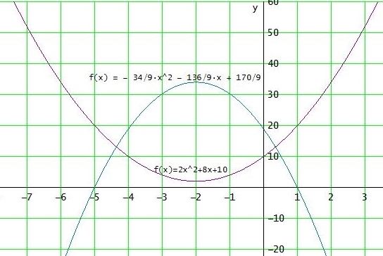 Bild Mathematik