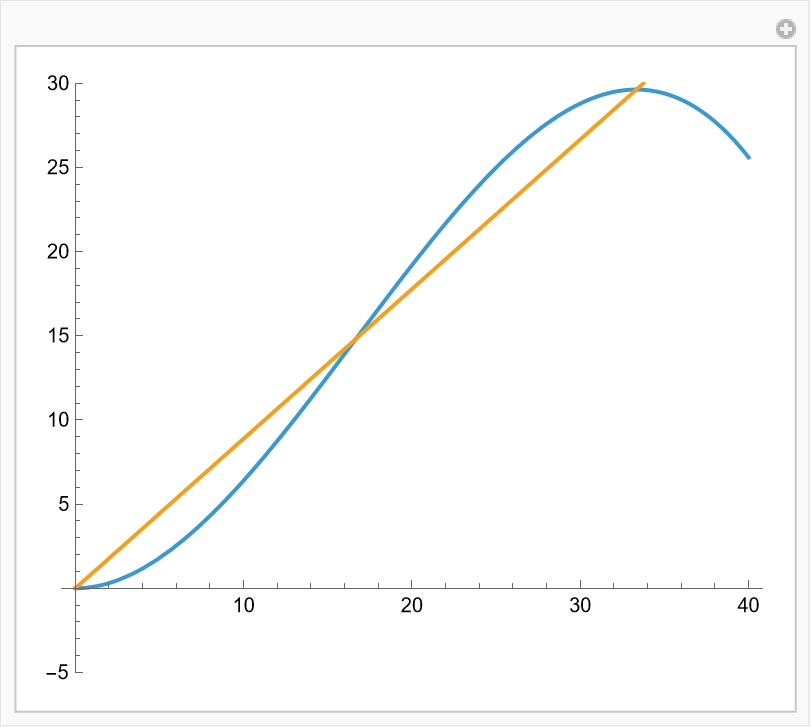 ML.gif