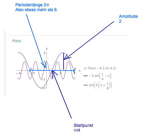 Bild Mathematik