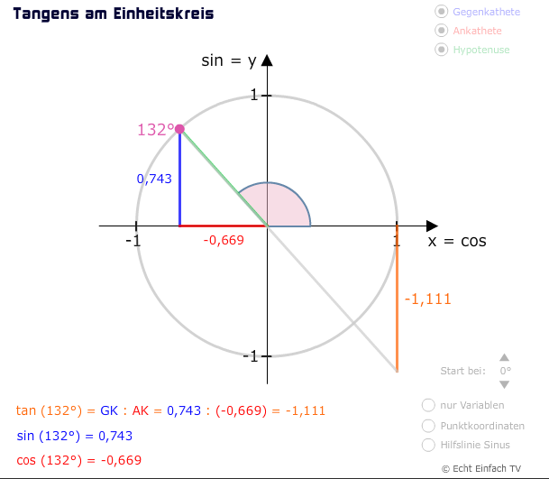 Bild Mathematik