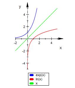 Bild Mathematik