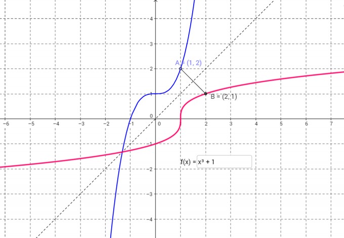 Bild Mathematik