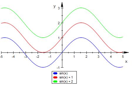 Bild Mathematik