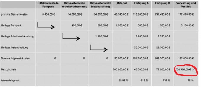 Bild Mathematik