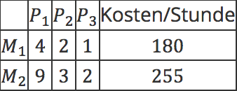 Bild Mathematik