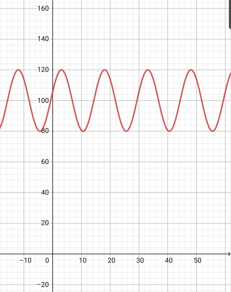 SmartSelect_20200430-114314_Graphing Calc.jpg