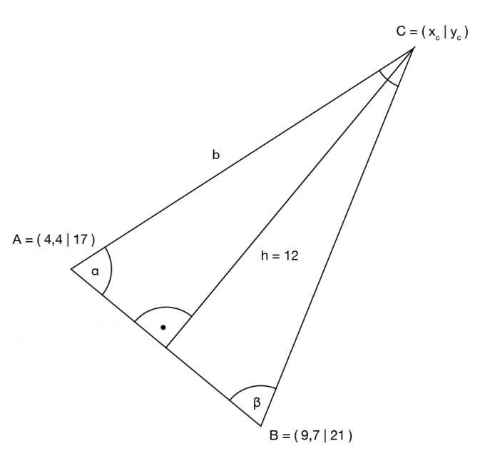 Bild Mathematik