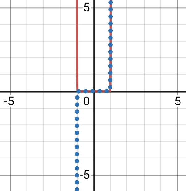 Screenshot_20211124-233129_Desmos.jpg