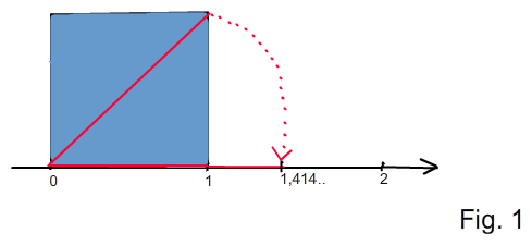 Fig.1