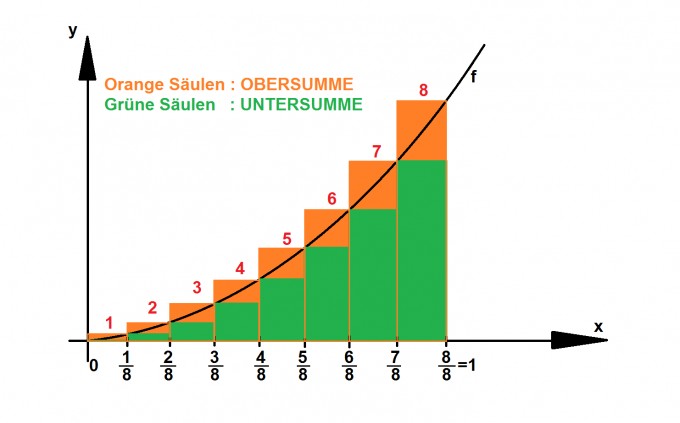 Streifenmethode.png