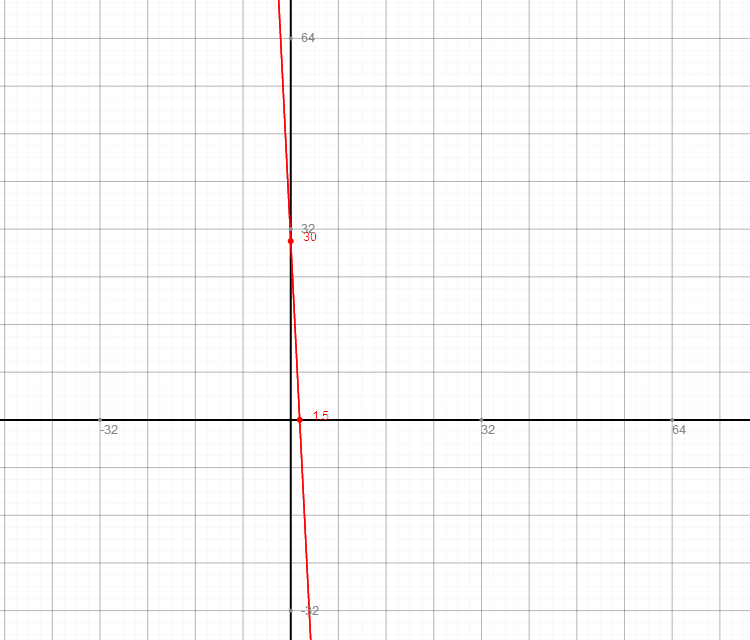 funktionsgraph plot