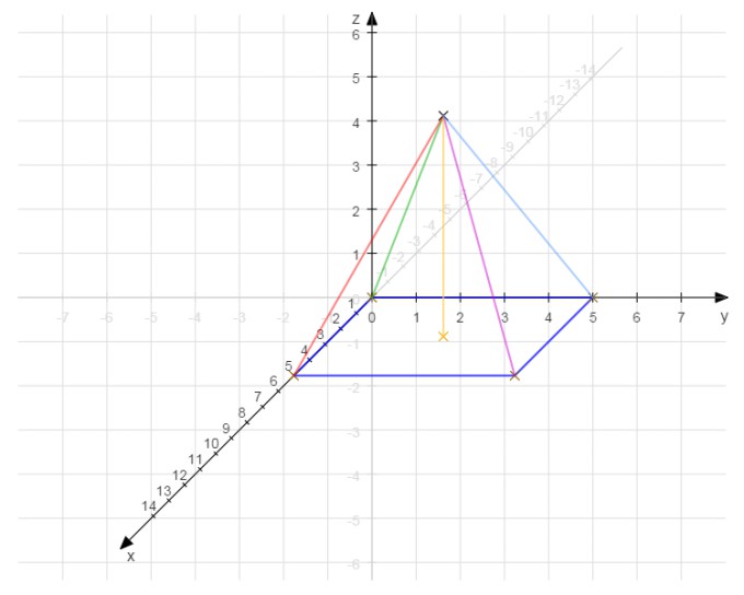 Bild Mathematik