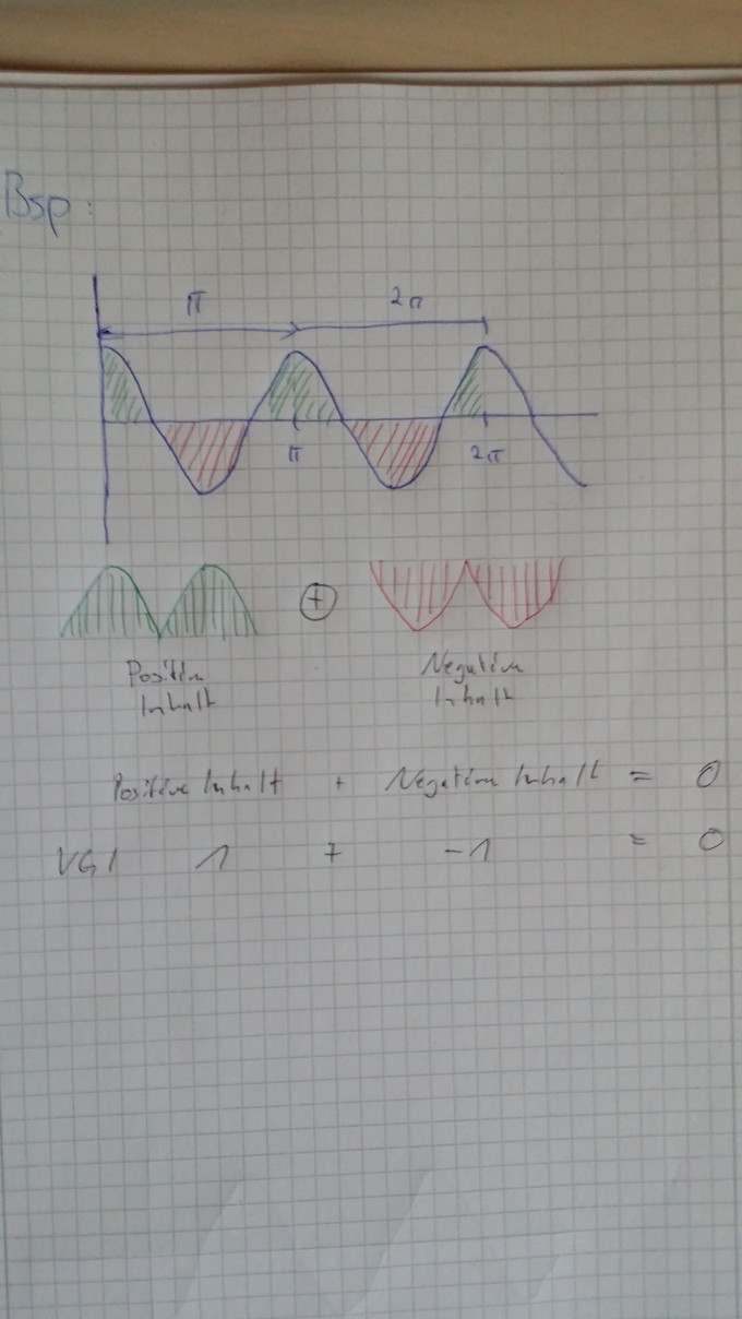 Bild Mathematik