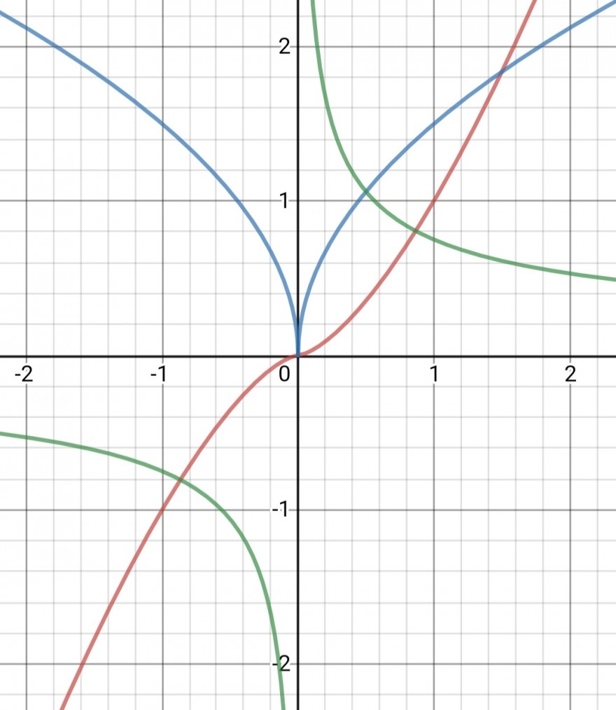 Screenshot_20210408-163053_Desmos.jpg