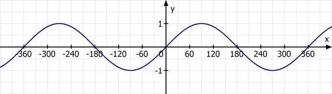 Bild Mathematik