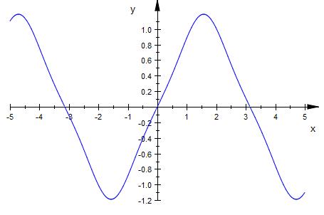 Bild Mathematik