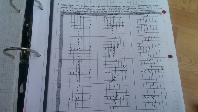 Ableitung Und Eine Stammfunktion Zu Einem Graphen Zeichnen