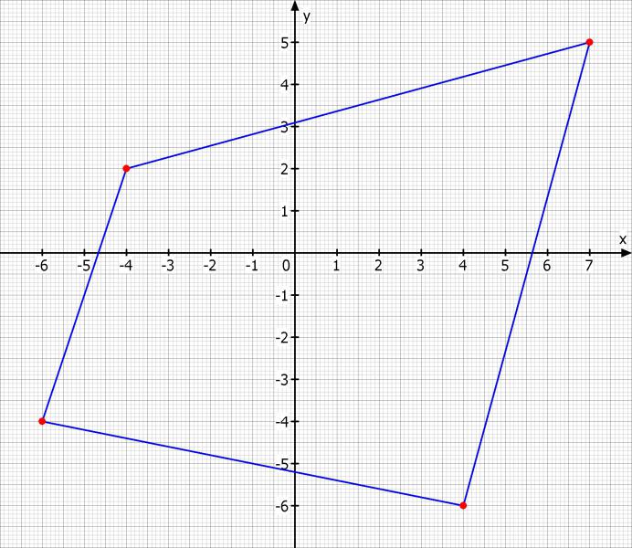 Innenwinkel eines Vierecks G (-4 / 2), H(-6 /-4), I ( 4 ...