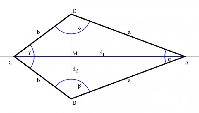 Drachenviereck berechnen: zwei Seiten + Winkel | Mathelounge