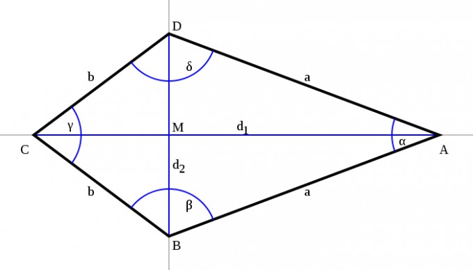 700px-Drachenviereck.svg.png