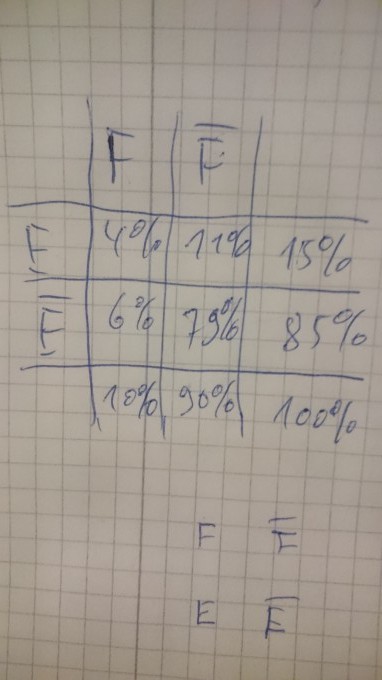 Bild Mathematik