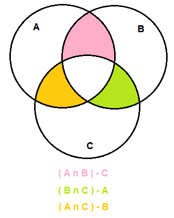 Venn-Diagramm