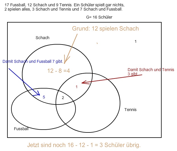 Bild Mathematik