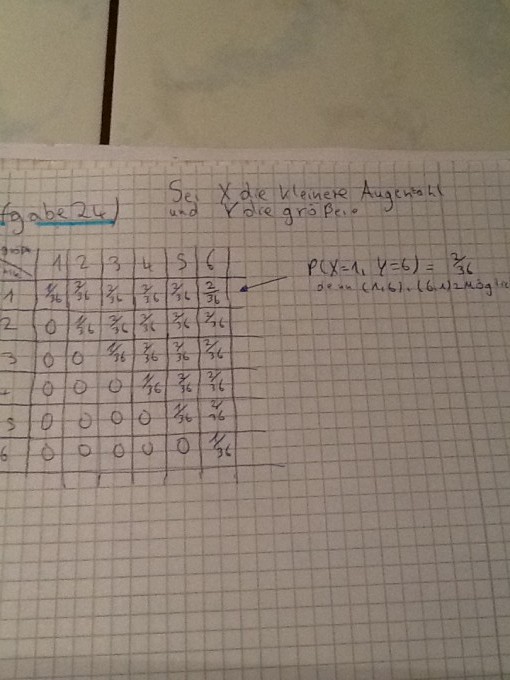 Bild Mathematik
