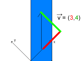 vektor beispiel 2