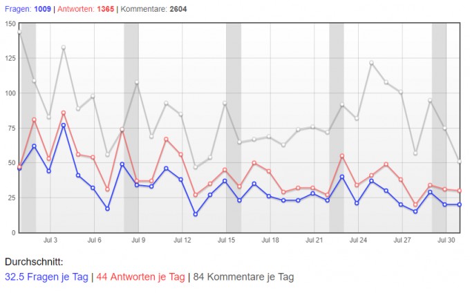 Bild Mathematik