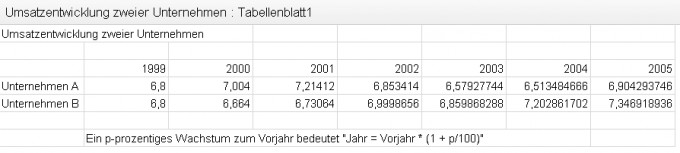 Bild Mathematik