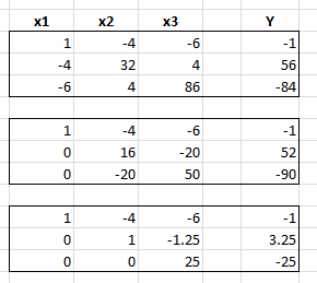 Bild Mathematik