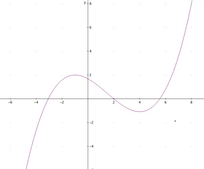 Bild Mathematik