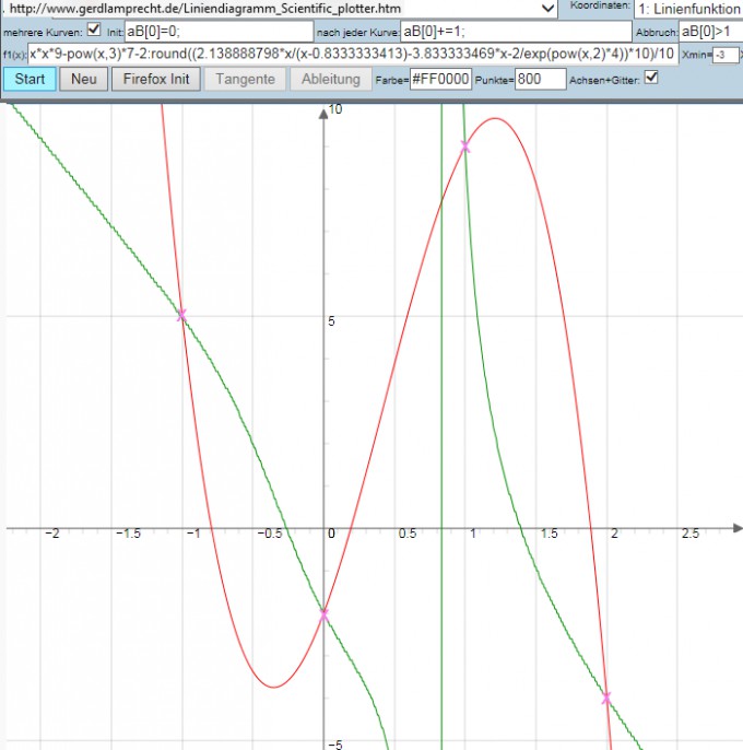 Bild Mathematik