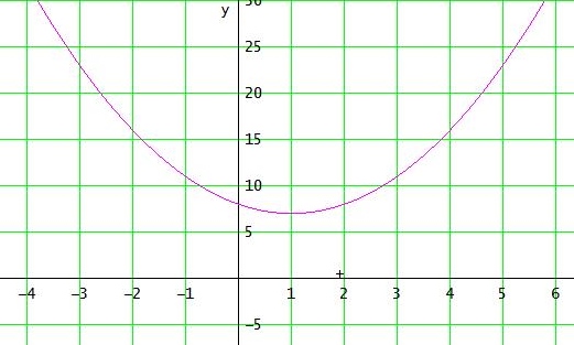Graph .jpg