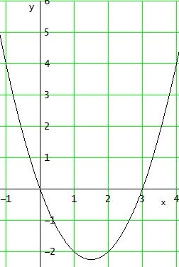Graph .jpg