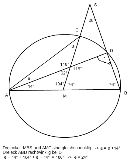 Bild Mathematik