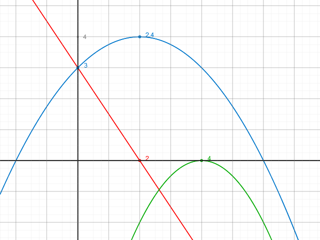 Integral