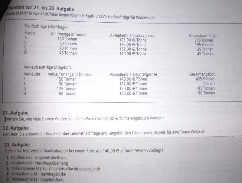 Angebot - Benötige Hilfe (Angebot, Nachfrage ...