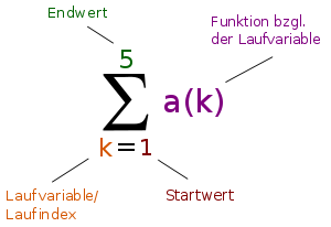 Bild Mathematik