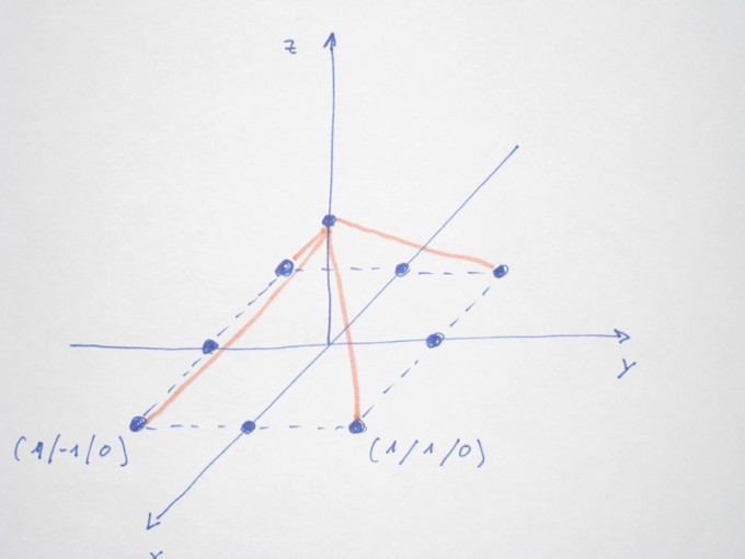 Bild Mathematik